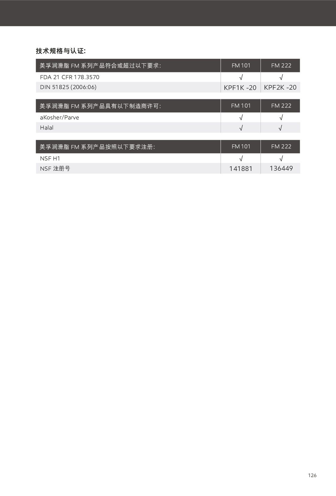 c鿴Ԕ(x)Ϣ<br>(bio)}֬ xΔ(sh)128