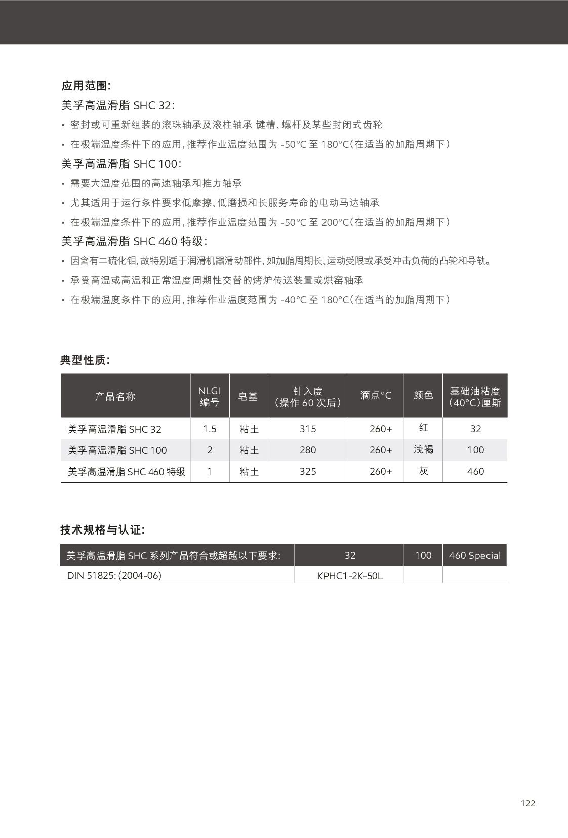 c鿴Ԕ(x)Ϣ<br>(bio)}֬ xΔ(sh)165